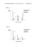 DISPLAY DEVICE AND DISPLAY METHOD diagram and image