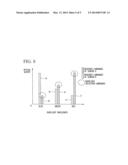 DISPLAY DEVICE AND DISPLAY METHOD diagram and image