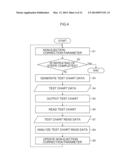 APPARATUS FOR OPTIMIZING NON-EJECTION CORRECTION PARAMETER OF INK-JET     HEAD, AND INK-JET PRINTER diagram and image