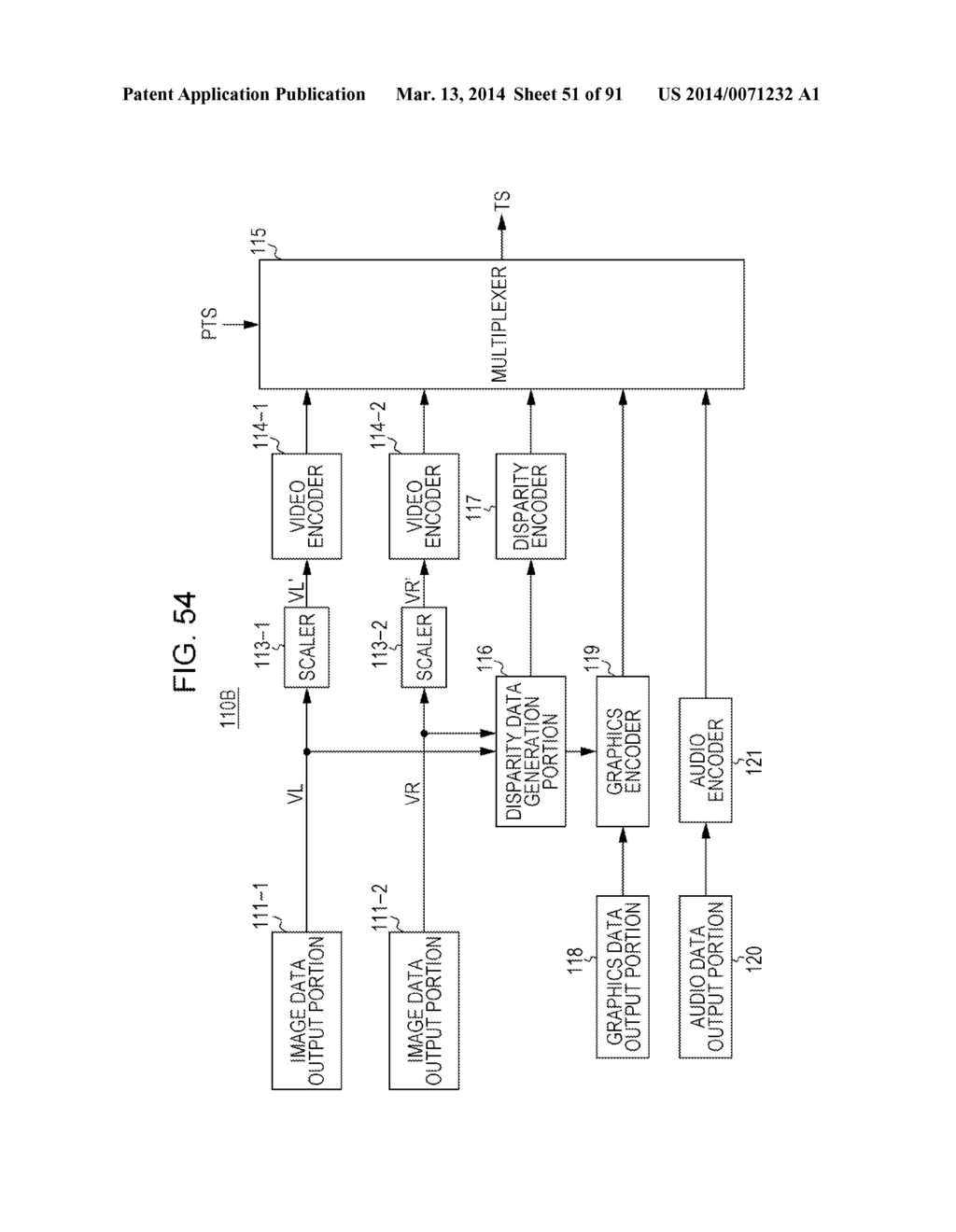 IMAGE DATA TRANSMISSION DEVICE, IMAGE DATA TRANSMISSION METHOD, AND IMAGE     DATA RECEPTION DEVICE - diagram, schematic, and image 52