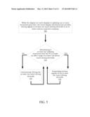 TOUCH DISPLAY AND METHOD FOR DRIVING A PLURALITY OF TOUCH DRIVING     ELECTRODES OF TOUCH DISPLAY diagram and image