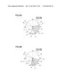 ILLUMINATION LIGHT SOURCE DEVICE, PROJECTION DEVICE INCLUDING THE     ILLUMINATION LIGHT SOURCE DEVICE AND METHOD TO CONTROL THE PROJECTION     DEVICE diagram and image