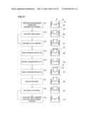 DEVELOPING TREATMENT APPARATUS AND DEVELOPING TREATMENT METHOD diagram and image