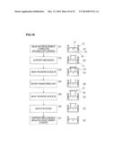 DEVELOPING TREATMENT APPARATUS AND DEVELOPING TREATMENT METHOD diagram and image