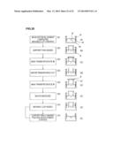 DEVELOPING TREATMENT APPARATUS AND DEVELOPING TREATMENT METHOD diagram and image