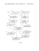 METHOD AND SYSTEM TO PREDICT LITHOGRAPHY FOCUS ERROR USING SIMULATED OR     MEASURED TOPOGRAPHY diagram and image