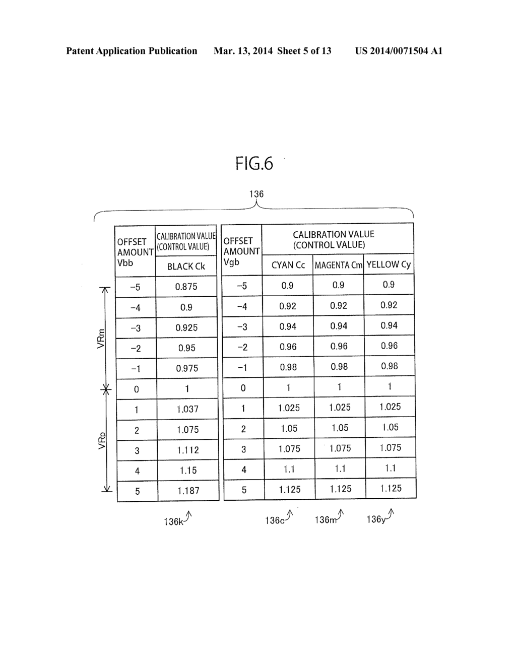 CONTROL DEVICE CONTROLLING AMOUNT OF COLORANT BASED ON LINEAR CORRELATIONS     BETWEEN DIFFERENCE RATIOS AND OFFSETS - diagram, schematic, and image 06