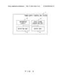 POWER-SUPPLY CONTROLLING SYSTEM AND METHOD diagram and image