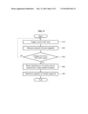 APPARATUS FOR CONTROLLING RESONANCE FREQUENCY OF DEVICE SUBJECT TO     WIRELESS POWER TRANSMISSION INTERFERENCE AND METHOD THEREOF diagram and image