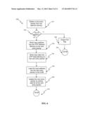 OTP Memories Functioning as an MTP Memory diagram and image