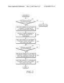 APPARATUS AND METHOD FOR STORING DATA IN TERMINAL diagram and image