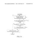 APPARATUS AND METHOD FOR STORING DATA IN TERMINAL diagram and image