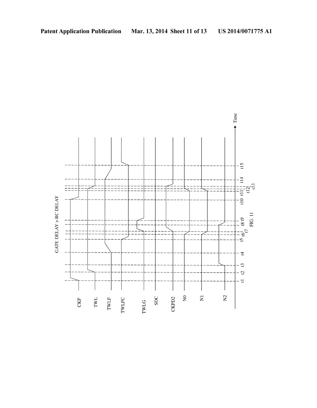 ADJUSTING BIT-LINE DISCHARGE TIME IN MEMORY ARRAYS BASED ON CHARACTERIZED     WORD-LINE DELAY AND GATE DELAY - diagram, schematic, and image 12