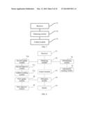 ACCESS METHOD AND SYSTEM OF CUSTOMER PREMISE EQUIPMENT, AND BROADBAND     NETWORK GATEWAY diagram and image