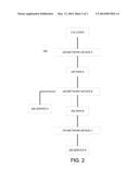 SERIAL CLUSTERING diagram and image