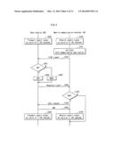 MOBILE COMMUNICATION TERMINAL AND PROGRAM diagram and image