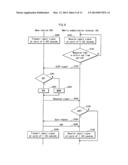 MOBILE COMMUNICATION TERMINAL AND PROGRAM diagram and image