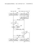 MOBILE COMMUNICATION TERMINAL AND PROGRAM diagram and image