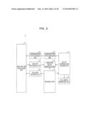 TERMINAL, COMMUNICATION CIRCUIT AND COMMUNICATION METHOD diagram and image