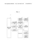 TERMINAL, COMMUNICATION CIRCUIT AND COMMUNICATION METHOD diagram and image