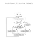 TERMINAL, COMMUNICATION CIRCUIT AND COMMUNICATION METHOD diagram and image