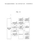 TERMINAL, COMMUNICATION CIRCUIT AND COMMUNICATION METHOD diagram and image