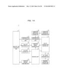 TERMINAL, COMMUNICATION CIRCUIT AND COMMUNICATION METHOD diagram and image