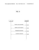 METHOD FOR PERFORMING RANDOM ACCESS IN WIRELESS COMMUNICATION SYSTEM AND     DEVICE SUPPORTING SAME diagram and image