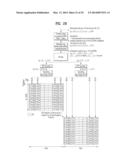 METHOD AND DEVICE FOR TRANSMITTING CONTROL INFORMATION IN WIRELESS     COMMUNICATION SYSTEM diagram and image