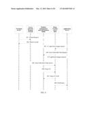 Device Triggering Method and Network Element Device diagram and image