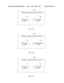 Device Triggering Method and Network Element Device diagram and image