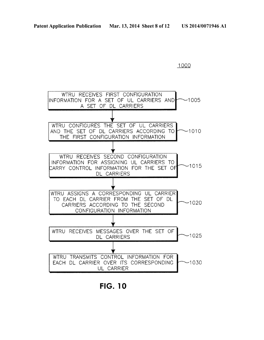 METHOD AND APPARATUS FOR CARRIER ASSIGNMENT, CONFIGURATION AND SWITCHING     FOR MULTICARRIER WIRELESS COMMUNICATIONS - diagram, schematic, and image 09