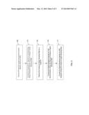 Method and System for Implementing Multiple Timing Domains for Primary and     Secondary Synchronization Detection in EUTRA/LTE diagram and image