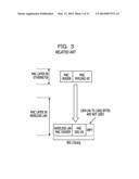 WIRELESS BASE STATION, WIRELESS TERMINAL, AND PACKET TRANSMISSION METHOD diagram and image