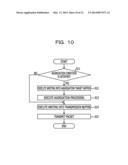 WIRELESS BASE STATION, WIRELESS TERMINAL, AND PACKET TRANSMISSION METHOD diagram and image