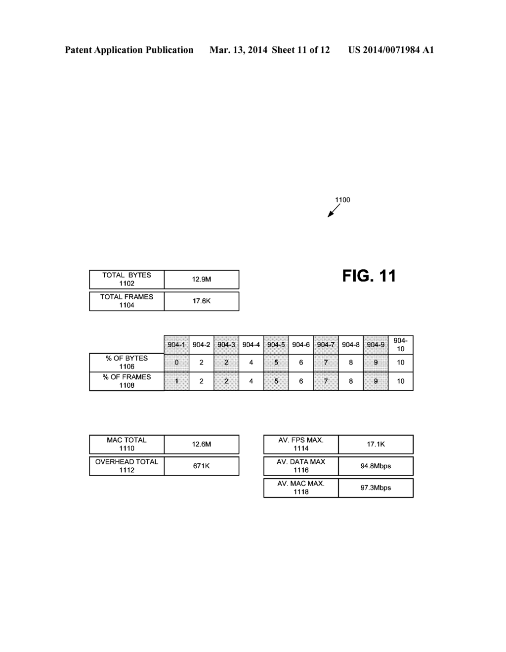 DATA AND MEDIA ACCESS CONTROLLER (MAC) THROUGHPUTS - diagram, schematic, and image 12