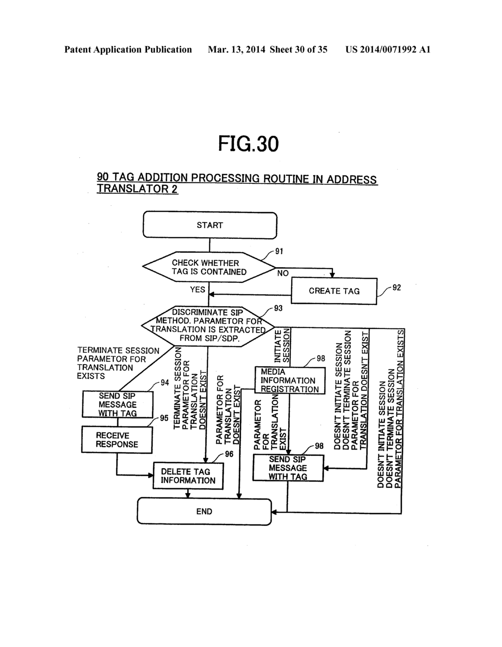 ADDRESS TRANSLATOR, MESSAGE PROCESSING METHOD AND EQUIPMENT - diagram, schematic, and image 31