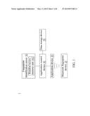 FINGERPRINT IDENTIFICATION AND VERIFICATION SYSTEM AND METHOD THEREOF diagram and image