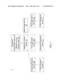 FINGERPRINT IDENTIFICATION AND VERIFICATION SYSTEM AND METHOD THEREOF diagram and image