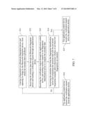 FINGERPRINT IDENTIFICATION AND VERIFICATION SYSTEM AND METHOD THEREOF diagram and image