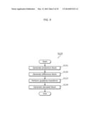 IMAGE CODING METHOD, IMAGE DECODING METHOD, IMAGE CODING APPARATUS, IMAGE     DECODING APPARATUS, AND IMAGE CODING AND DECODING APPARATUS diagram and image