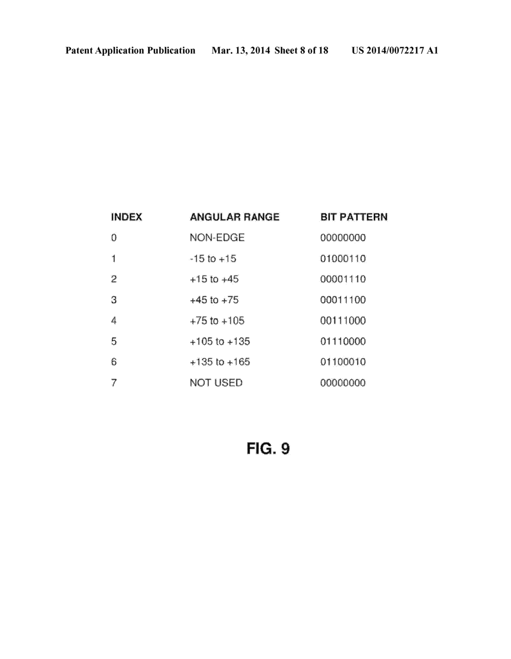 TEMPLATE MATCHING WITH HISTOGRAM OF GRADIENT ORIENTATIONS - diagram, schematic, and image 09