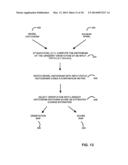 TEMPLATE MATCHING WITH HISTOGRAM OF GRADIENT ORIENTATIONS diagram and image