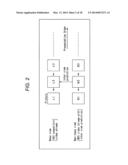 RECORDING APPARATUS, RECORDING METHOD, REPRODUCTION APPARATUS,     REPRODUCTION METHOD, PROGRAM, AND RECORDING REPRODUCTION APPARATUS diagram and image