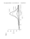 CATALYST FOR EXHAUST GAS PURIFICATION, METHOD FOR PRODUCING THE SAME, AND     EXHAUST GAS PURIFICATION METHOD USING THE SAME diagram and image