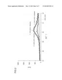 CATALYST FOR EXHAUST GAS PURIFICATION, METHOD FOR PRODUCING THE SAME, AND     EXHAUST GAS PURIFICATION METHOD USING THE SAME diagram and image