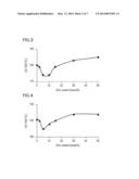 CATALYST FOR EXHAUST GAS PURIFICATION, METHOD FOR PRODUCING THE SAME, AND     EXHAUST GAS PURIFICATION METHOD USING THE SAME diagram and image