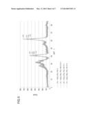 CATALYST FOR EXHAUST GAS PURIFICATION, METHOD FOR PRODUCING THE SAME, AND     EXHAUST GAS PURIFICATION METHOD USING THE SAME diagram and image