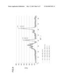 CATALYST FOR EXHAUST GAS PURIFICATION, METHOD FOR PRODUCING THE SAME, AND     EXHAUST GAS PURIFICATION METHOD USING THE SAME diagram and image