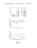 PRODUCTION AND PURIFICATION OF RECOMBINANT ARYLSULFTASE diagram and image
